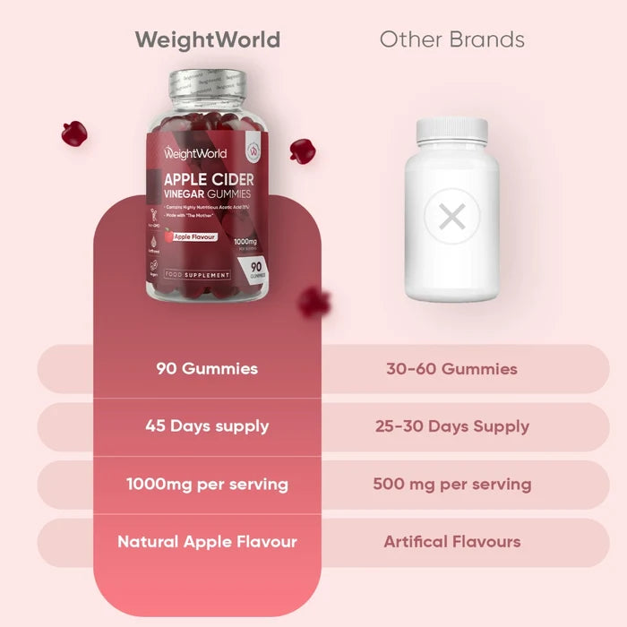 weightworld-uk-apple-cider-vinegar-3