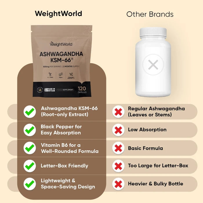 weightworld-uk-ashwagandha-extract-3