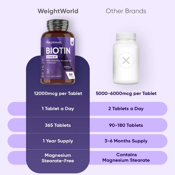 weightworld-uk-biotin-caps-03