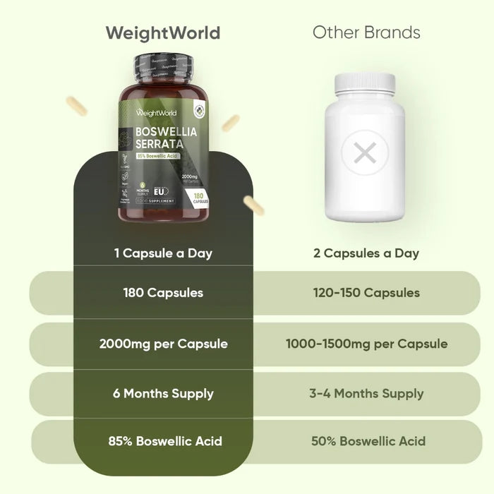 boswellia-serreta-capsules-uk-4