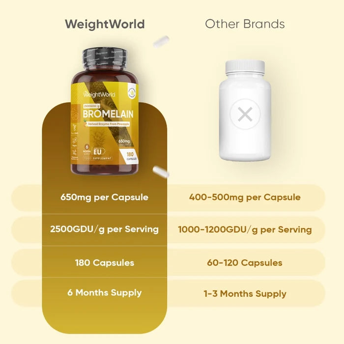 weightworld-uk-bromelain-bottle-02