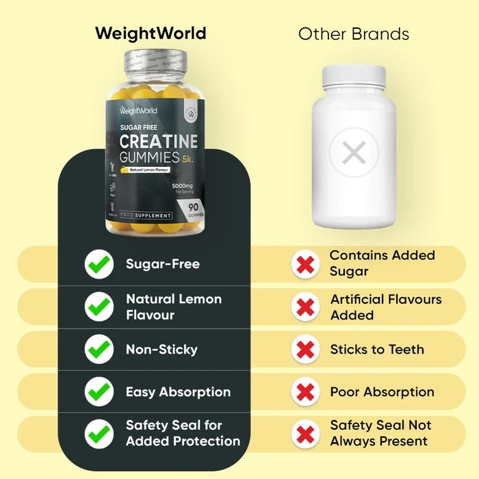 weightworld-uk-creatine-gummies-3