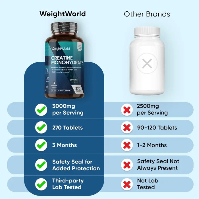 weightworld-uk-creatine-monohydrate-caps-03