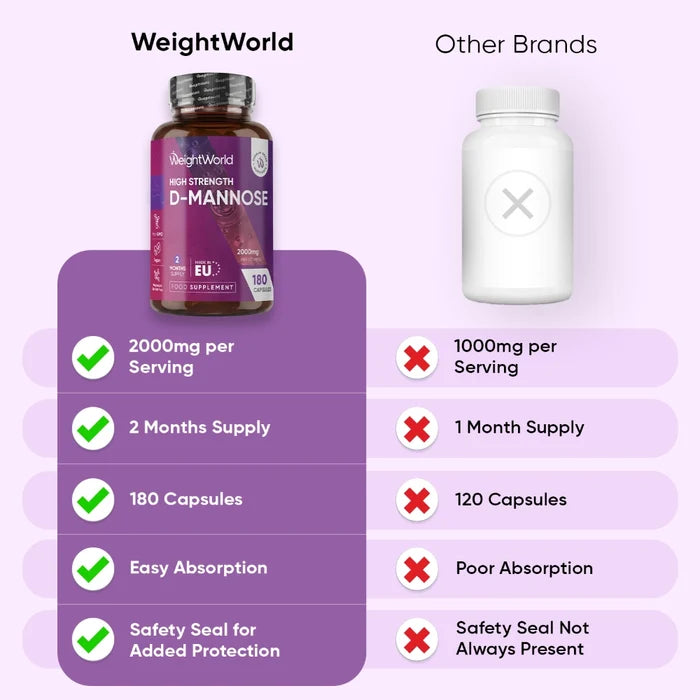 ww-uk-d-mannose-2000mg-180capsules-6