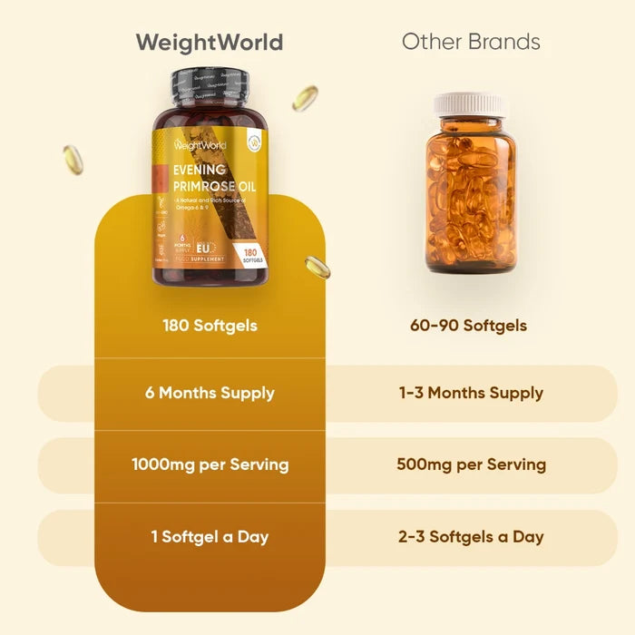 ww-uk-evening-primrose-oil-1000mg-3