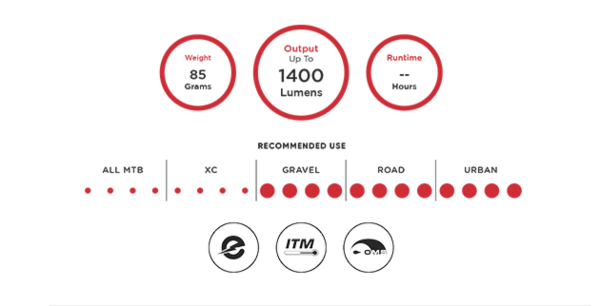 Exposure Lights Bike Light Front & Rear Pair Exposure Fuse E-Bike EL-FUSE