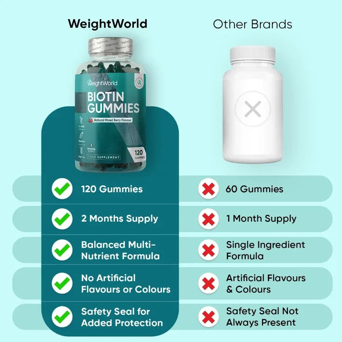 ww-uk-biotin-gummies-for-hair-skin-and-nails-gummies-04