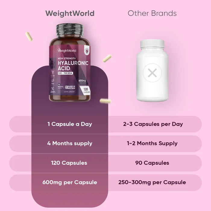 weightworld-uk-hyaluronic-acid-caps-02