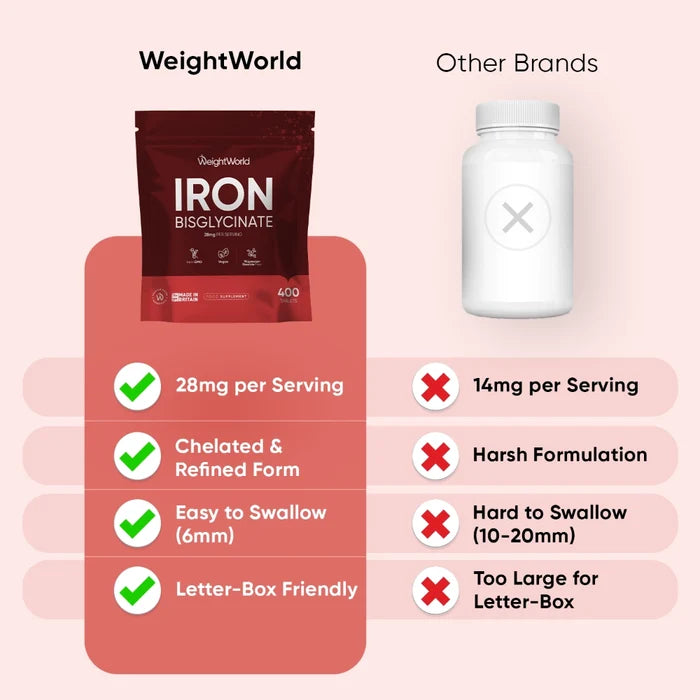 weightworld-uk-iron-bisglycinate-caps-04