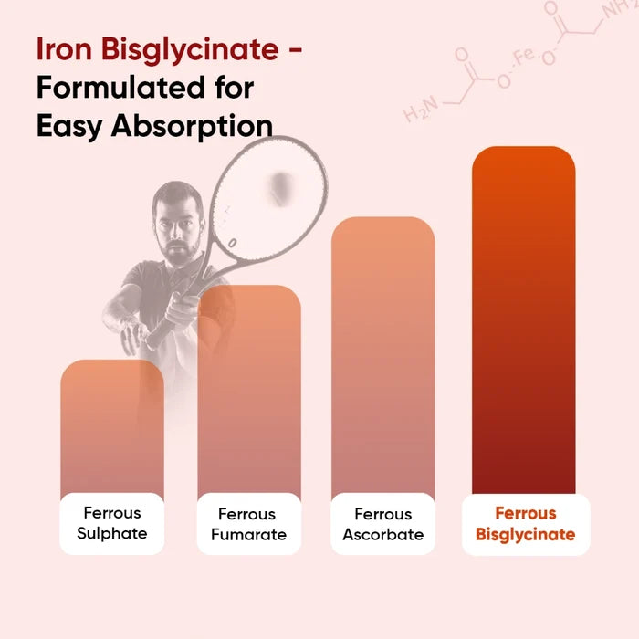 weightworld-uk-iron-bisglycinate-caps-05
