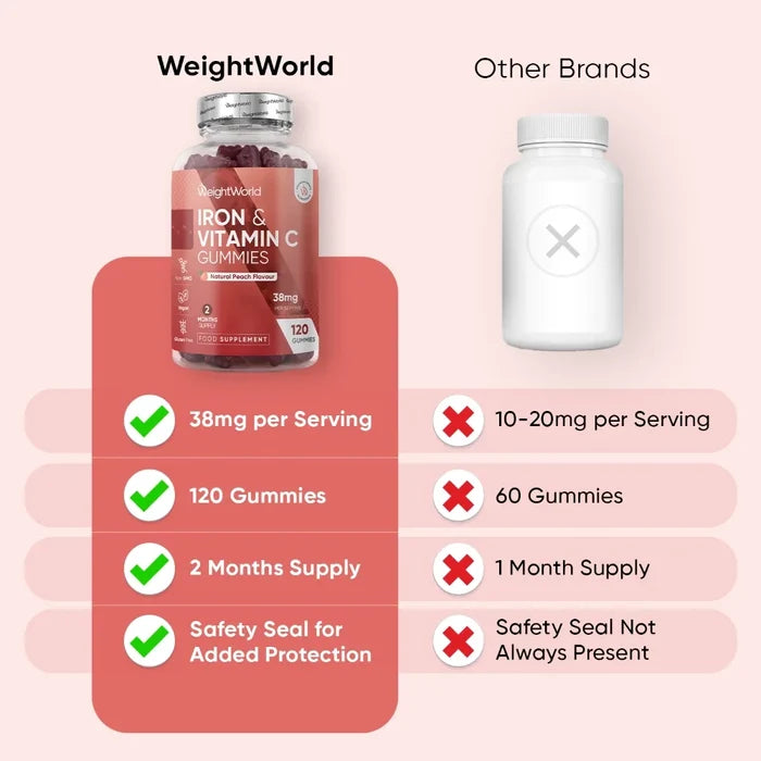 ww-uk-iron-vitamin-c-28mg-120-gummies-3
