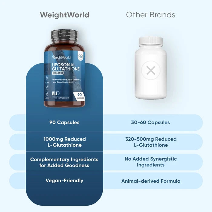 weightworld-uk-liposomal-l-glutathione-complex-caps-04