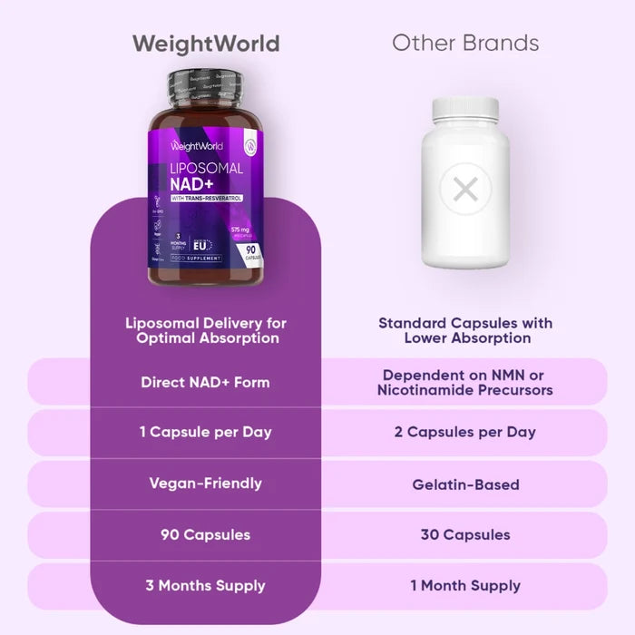 weightworld-uk-liposomal-nad-with-resveratrol-04