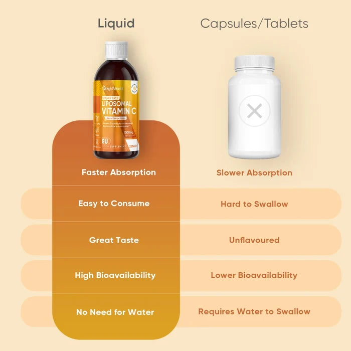 weightworld-uk-liposomal-vitamin-c-1000mg-250ml-liquid-bottle-03