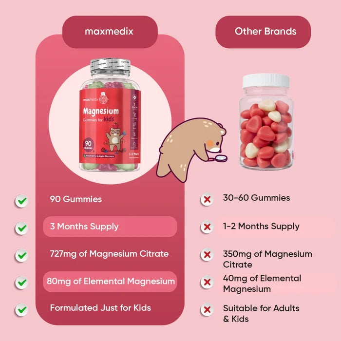 weightworld-uk-magnesium-citrate-gummies-for-kids-90-gummies-bottle-03