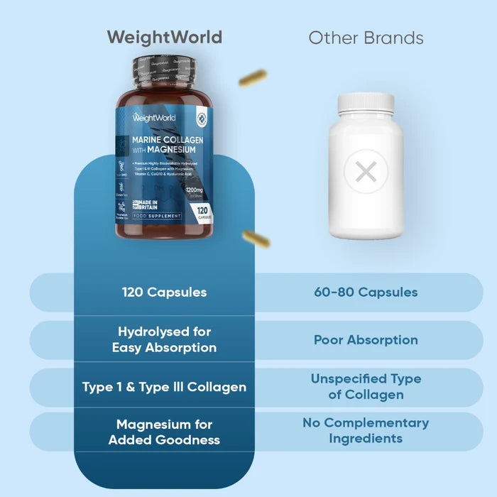 weightworld-uk-marine-collagen-with-magnesium-bottle-04