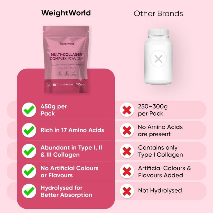weightworld-uk-multi-collagen-complex-4
