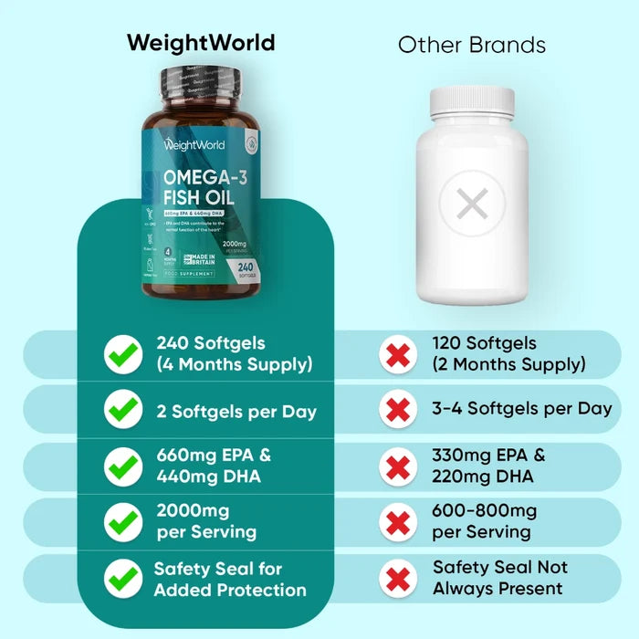 omega-fish-oil-softgel-uk-4