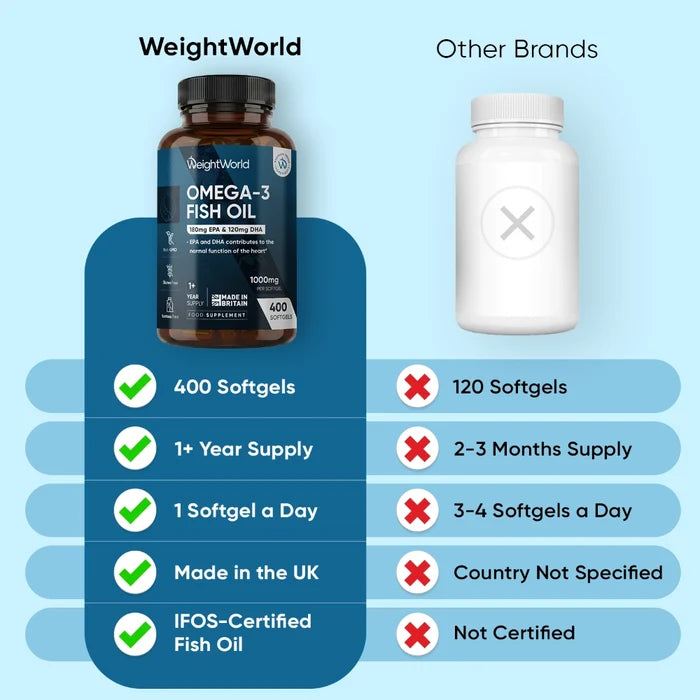 weightworld-uk-omega-fish-oil-tablet-bottles-02
