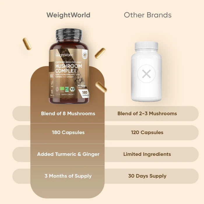 organic-bio-mushroom-1000mg-uk-5