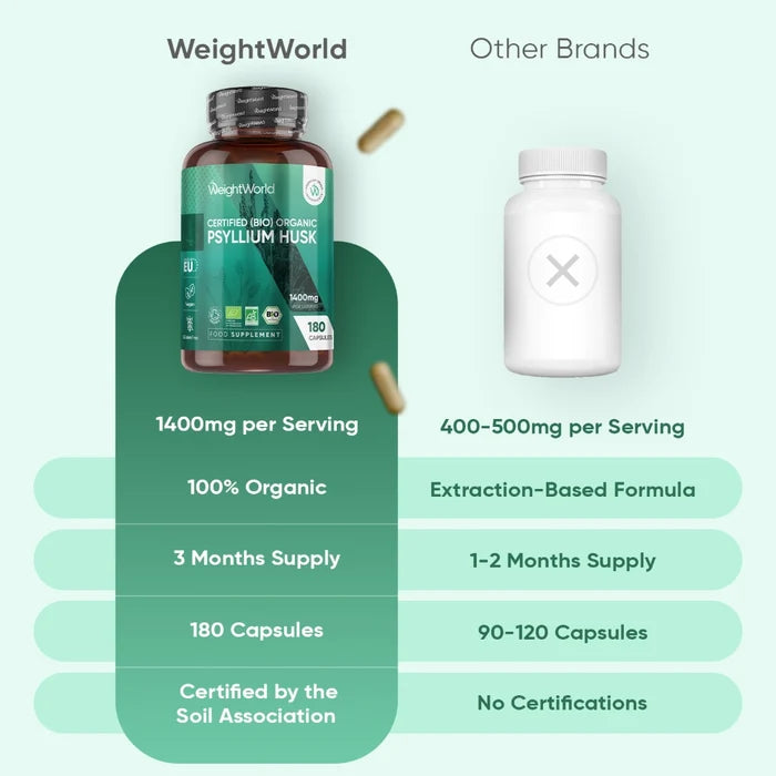 WeightWorld-uk-organic-psyllium-husk-1400mg-180-capsules-bottle-04