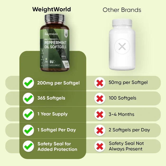 ww-uk-peppermint-oil-softgels-02