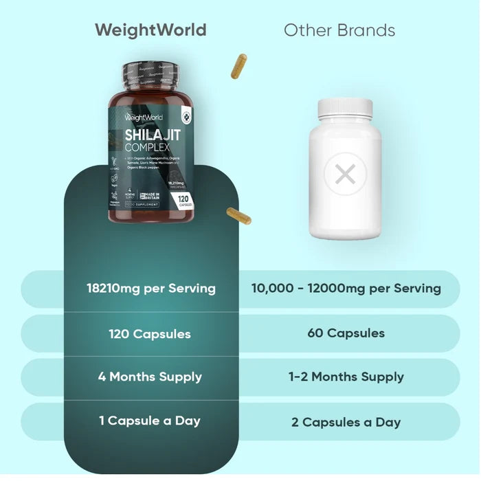 weightworld-uk-shilajit-complex-caps-02