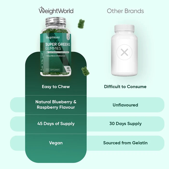 weightworld-uk-super-green-gummies-bottle-04