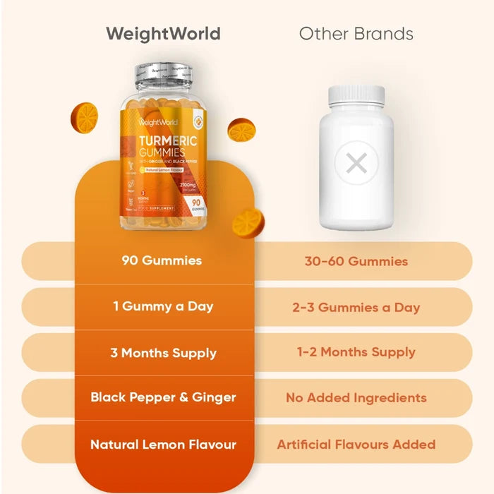 weightworld-ie-turmeric-gummies-2100mg-3