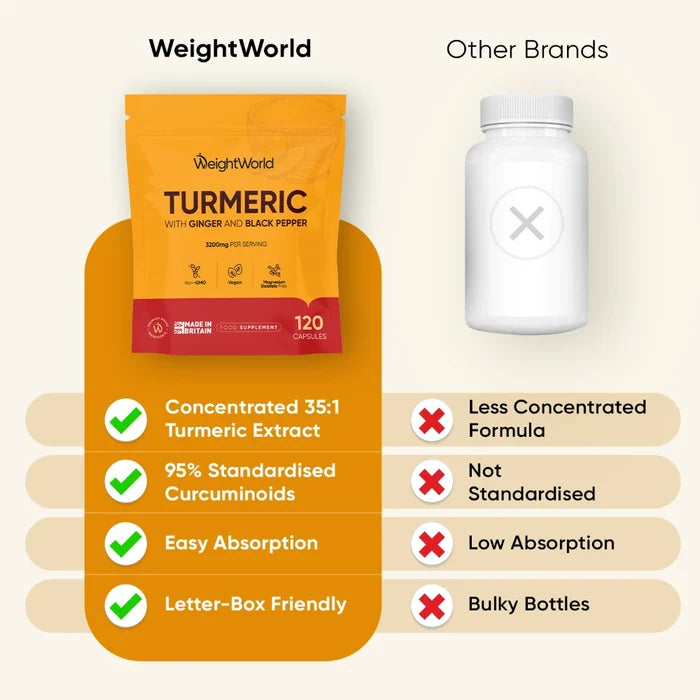 weightworld-uk-turmeric-with-ginger-and-black-pepper-1600mg-120-capsules-04