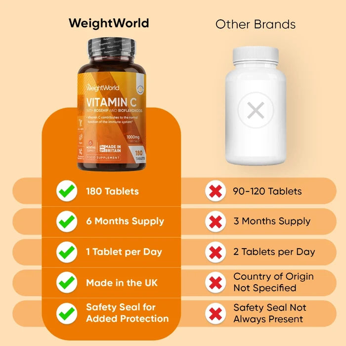 weightworld-uk-vitamin-c-with-rosehip-and-bioflavonoids-4