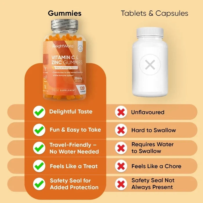 weightworld-uk-vitamin-c-zinc-gummies-bottle-03