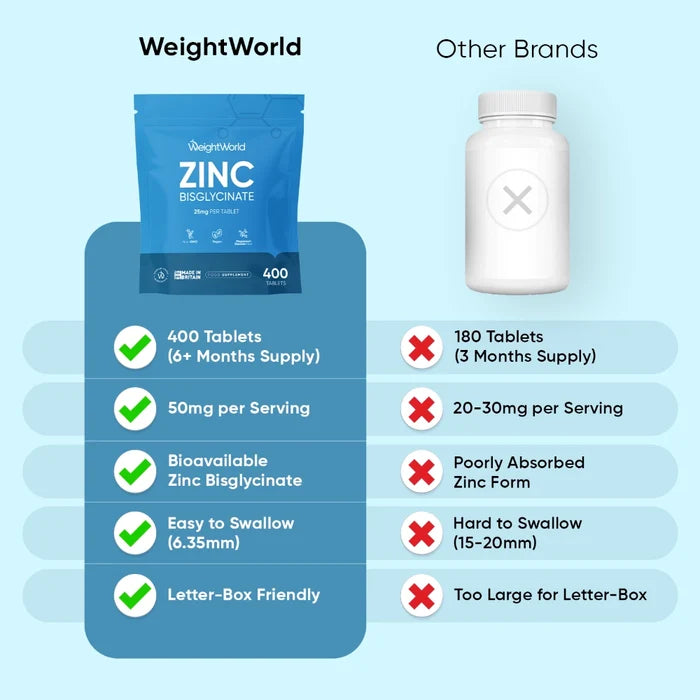 weightworld-zinc-bisglycinate-50mg-4